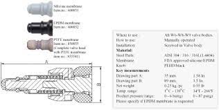 M4, W9, W15, W25 EPDM Membrane (310052, 320052, 400052, 600052, 600252)